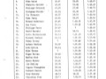 DoubleDecker - Half Marathon Results 1984_0001