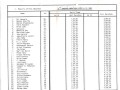 DoubleDecker - Full Marathon Results 1985_0003